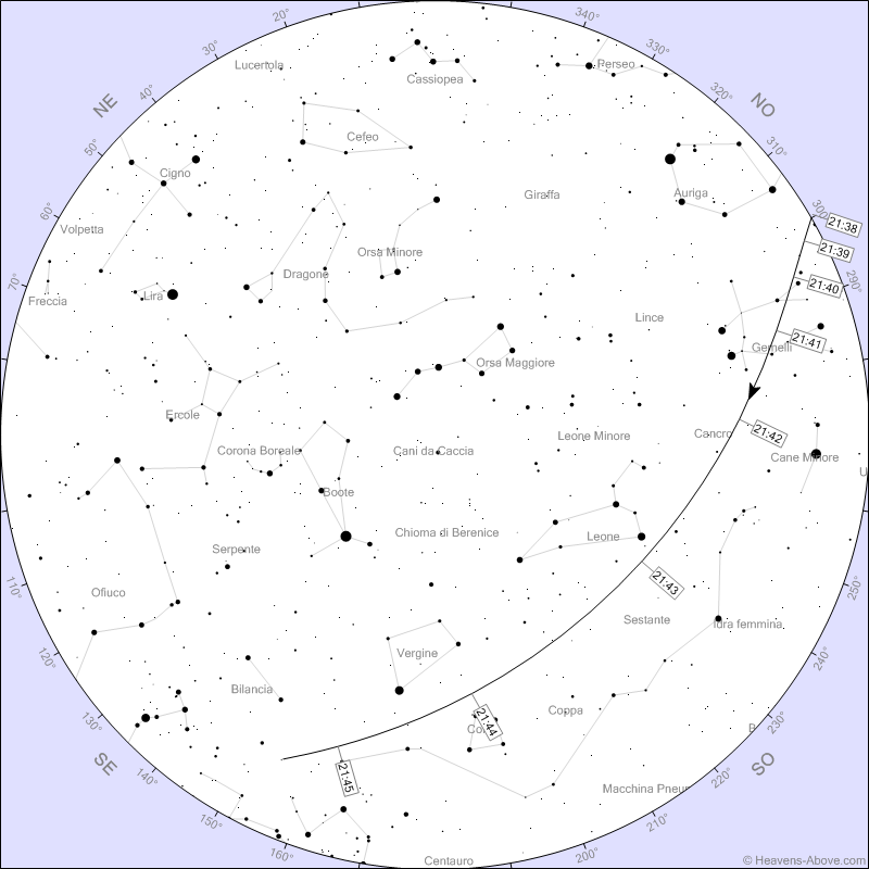 Stazione Spaziale