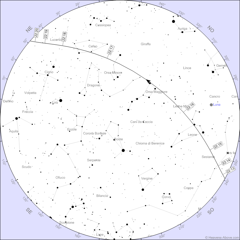 Starlink