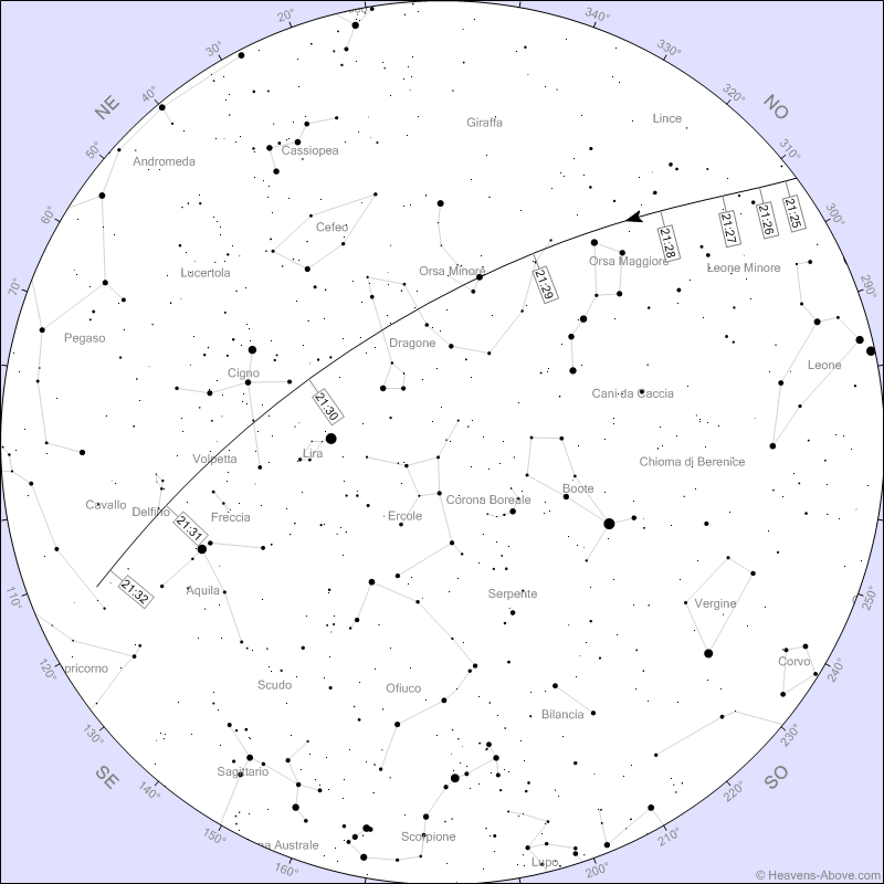 Stazione Spaziale