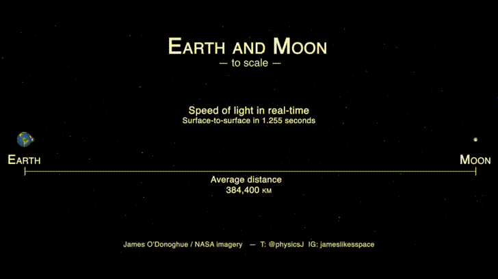 Velocità della luce, com'è stata calcolata? | Passione Astronomia