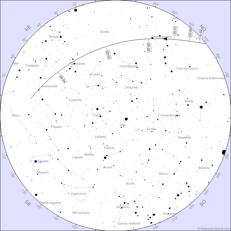 Stazione Spaziale