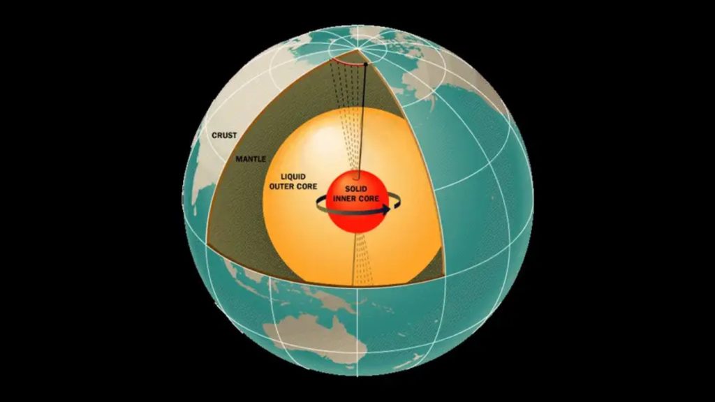 Nucleo terrestre