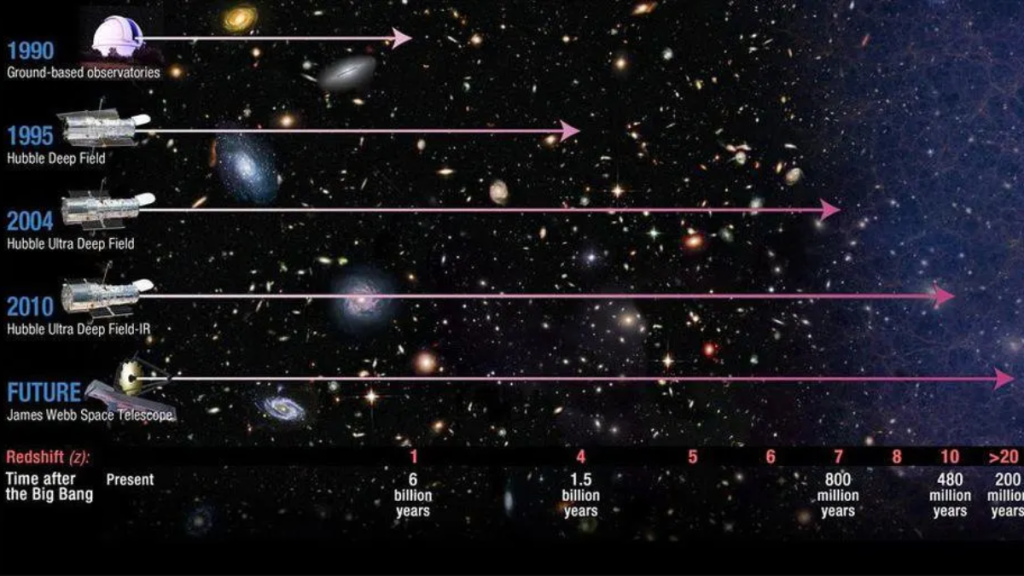 Universo Osservabile