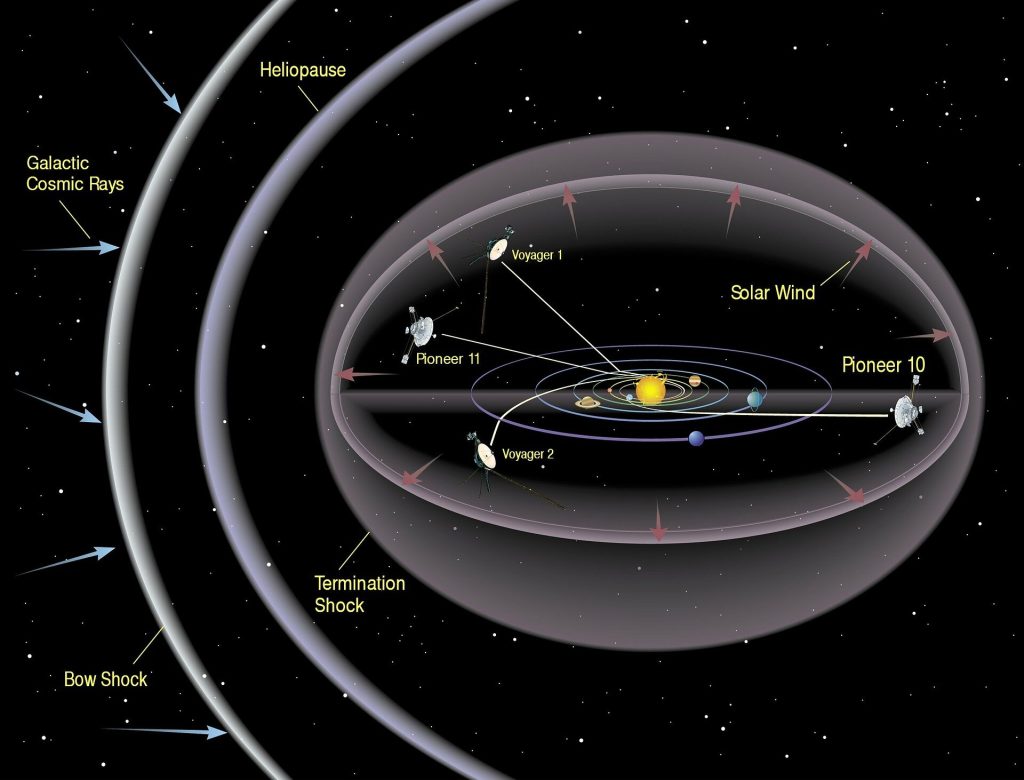 Voyager 1 spazio interstellare