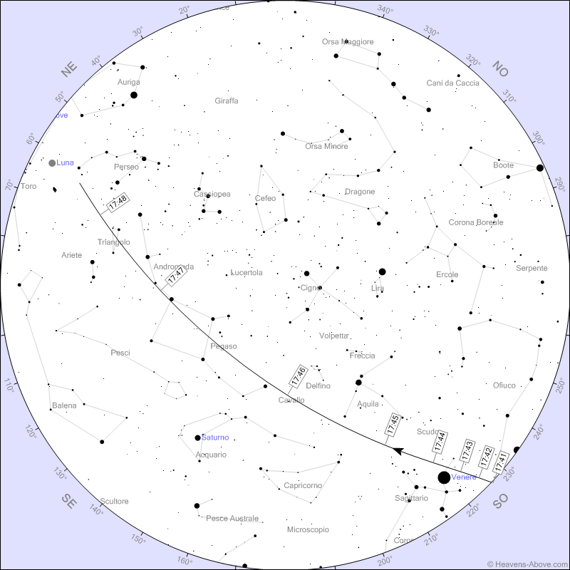 Stazione Spaziale