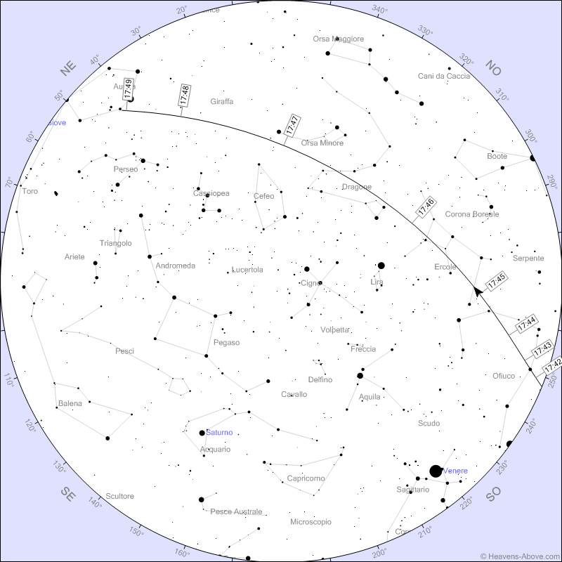 Stazione Spaziale