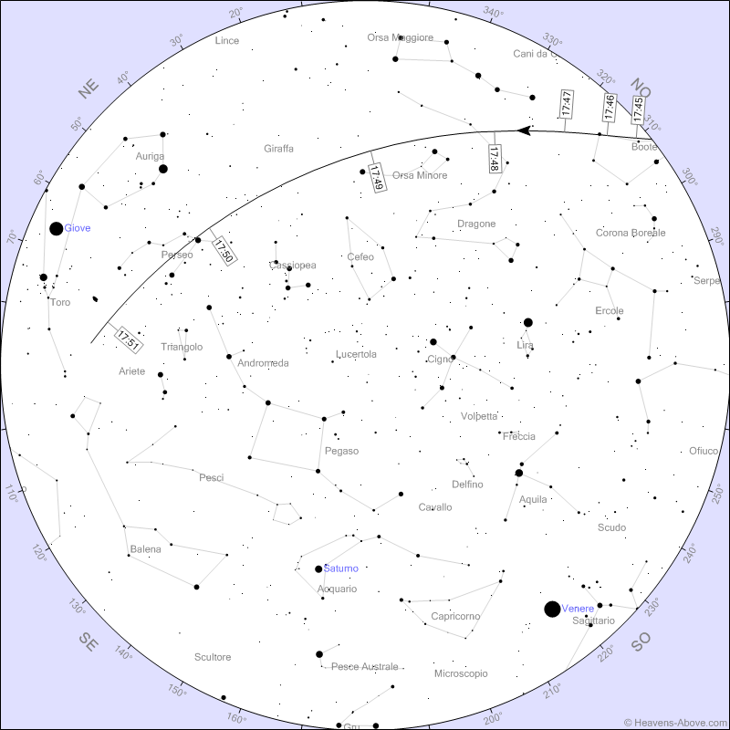 Stazione Spaziale
