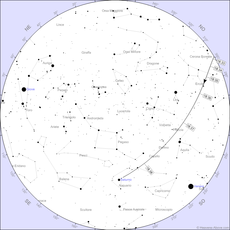 Stazione Spaziale