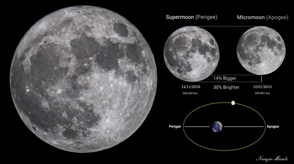 La Superluna e la Miniluna