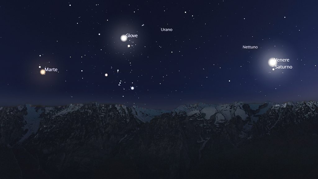 La parata dei pianeti
