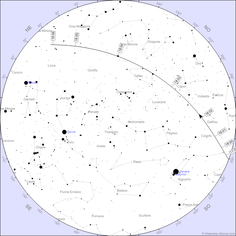 Stazione Spaziale