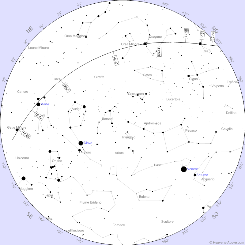Stazione Spaziale