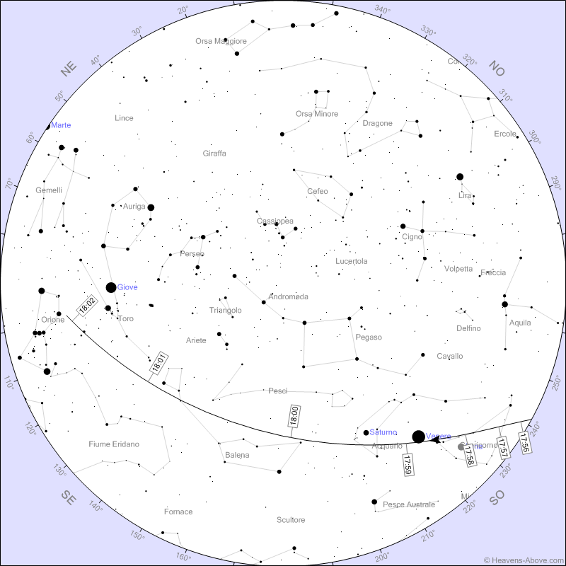 Stazione Spaziale Cinese (Tiangong)