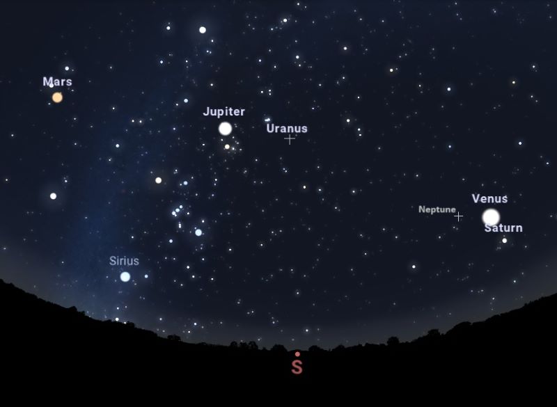 Allineamento dei pianeti