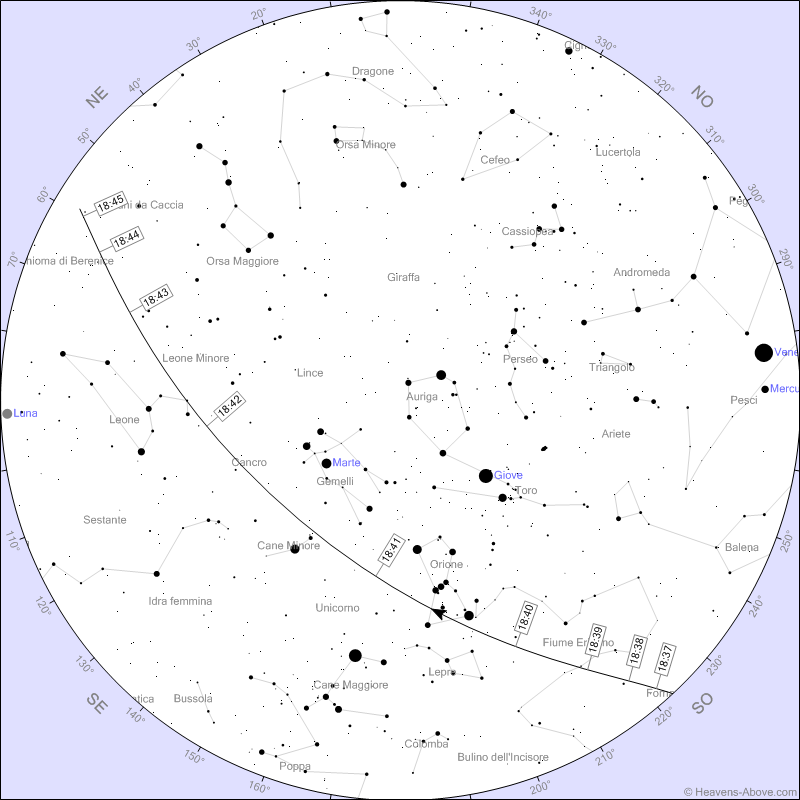 Stazione Spaziale