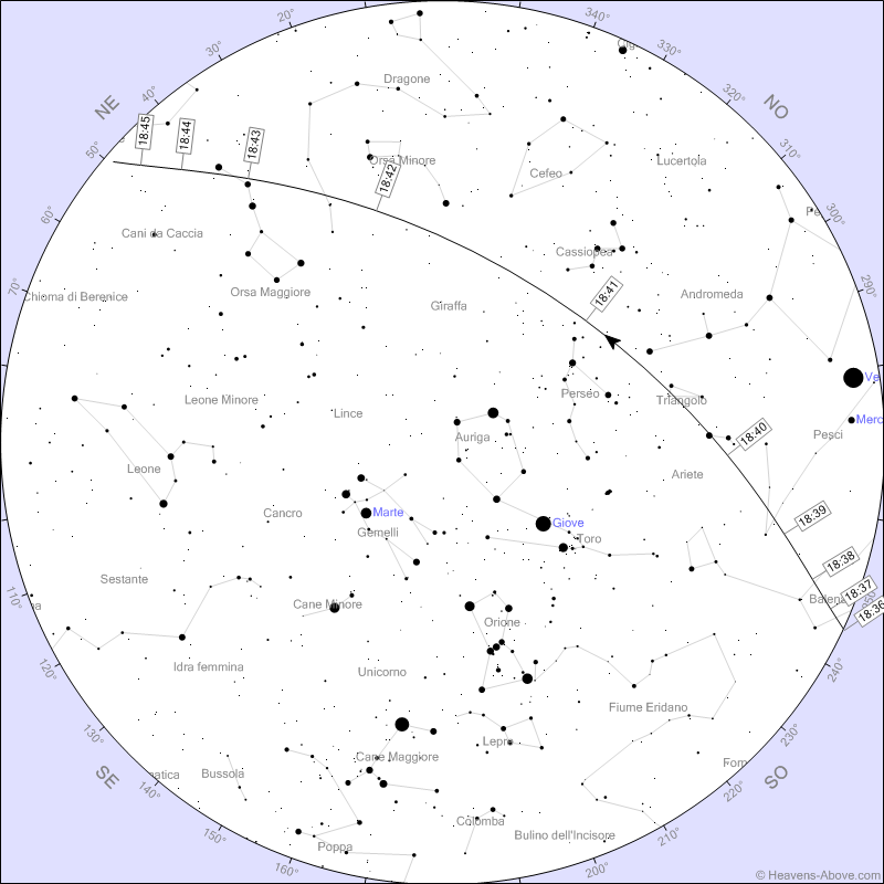 Stazione Spaziale