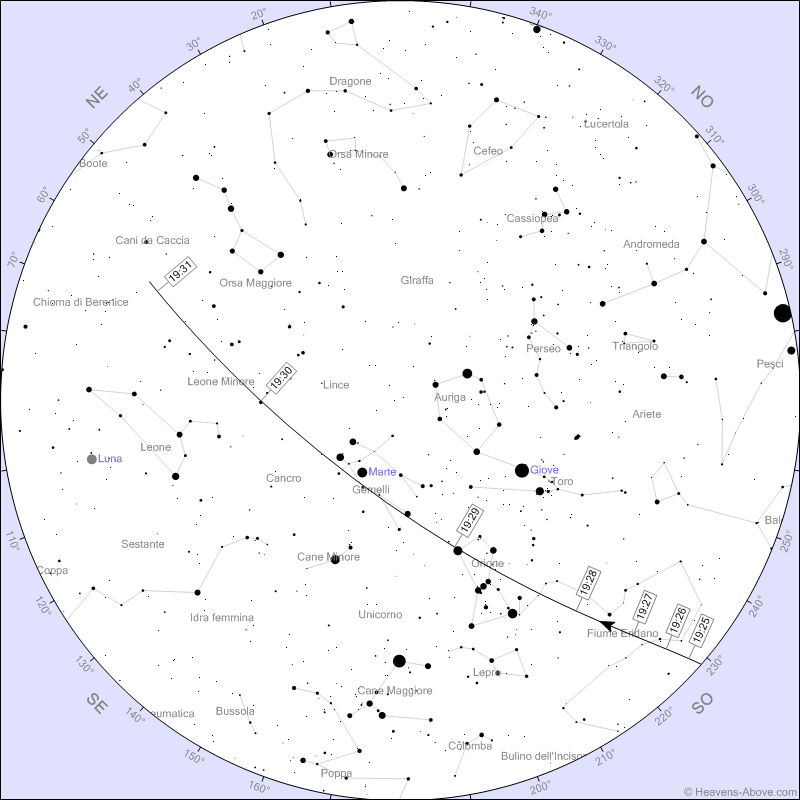 Stazione Spaziale