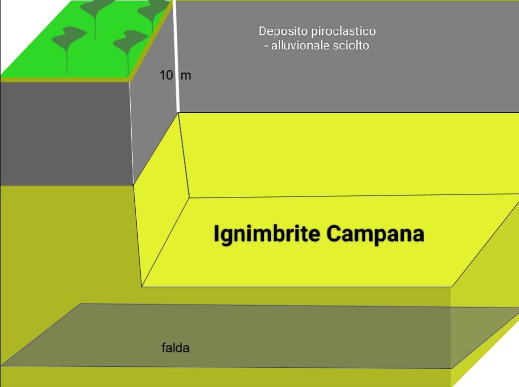 Schema esemplificativo di una cava a fossa tufacea