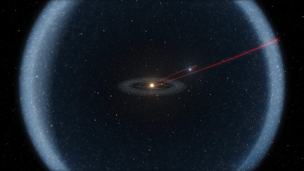 Sistema Solare