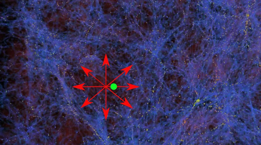 Cosmologia