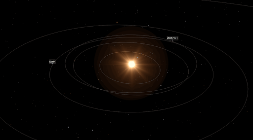 Rappresentazione dell'orbita terrestre e quella di 2005 VL