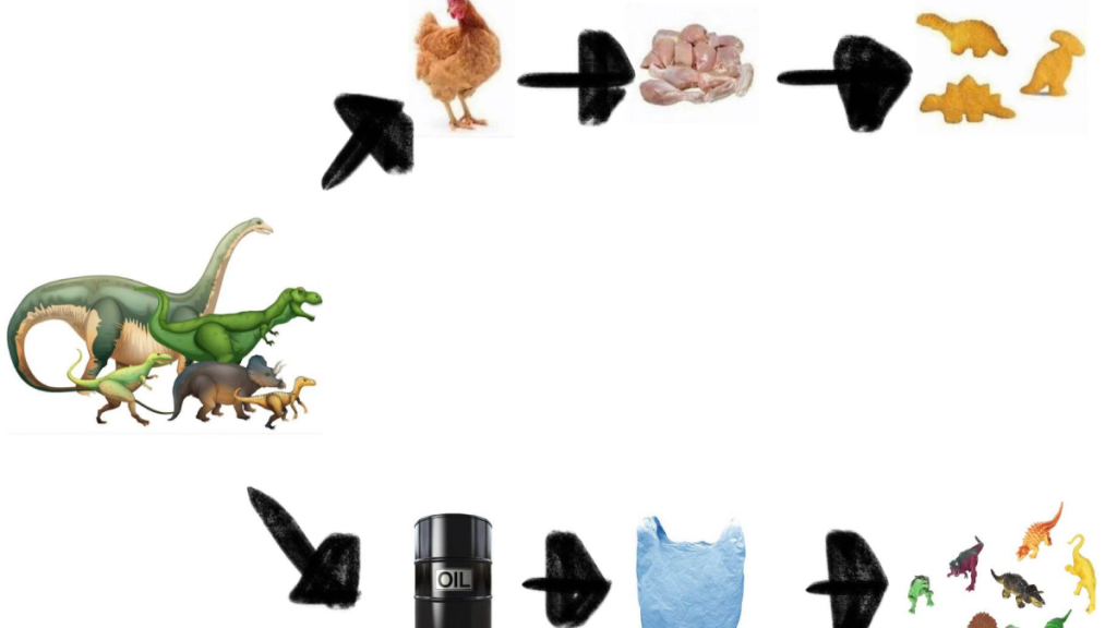 Dinosauri e petrolio