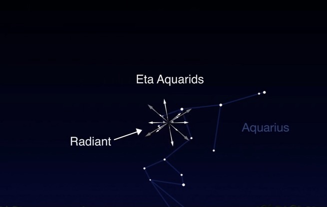 Eta Aquaridi stelle cadenti