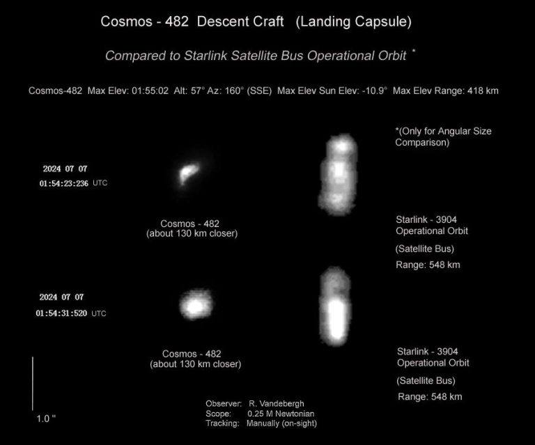 Foto datata luglio 2024 (in molti siti spacciata come "recentissima" che mostra quello che viene definito il "lander" della Kosmos-482 messo a confronto con un satellite Starlink. E', invece, più probabile si tratti dell'antenna radio della sonda madre. Credito: Ralf Vandenbergh