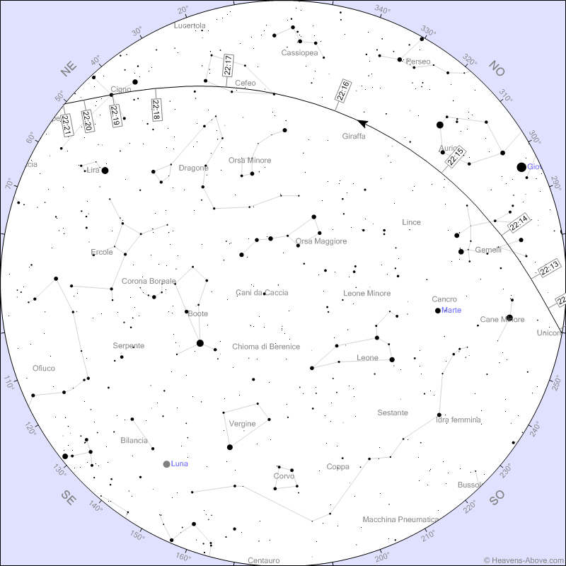 Stazione Spaziale