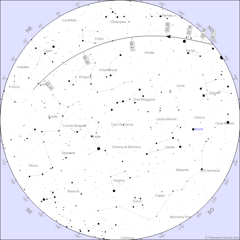 Stazione Spaziale