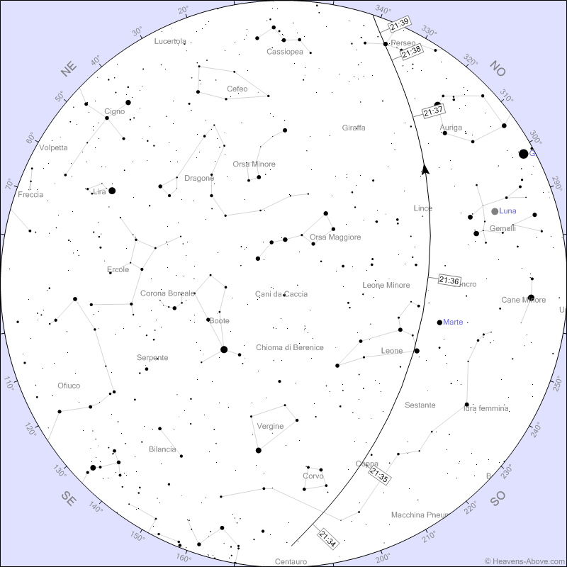 Il passaggio Starlink