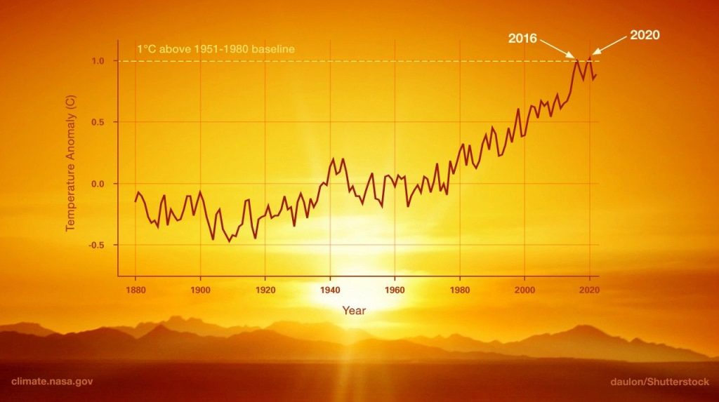 Cambiamento climatico