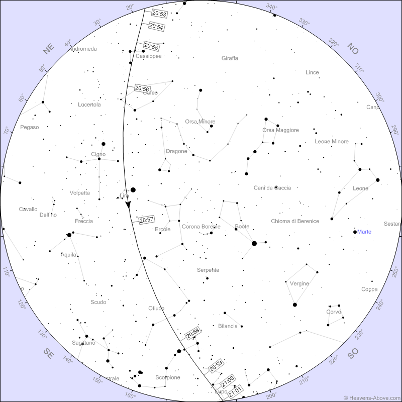 Trenino Starlink SpaceX