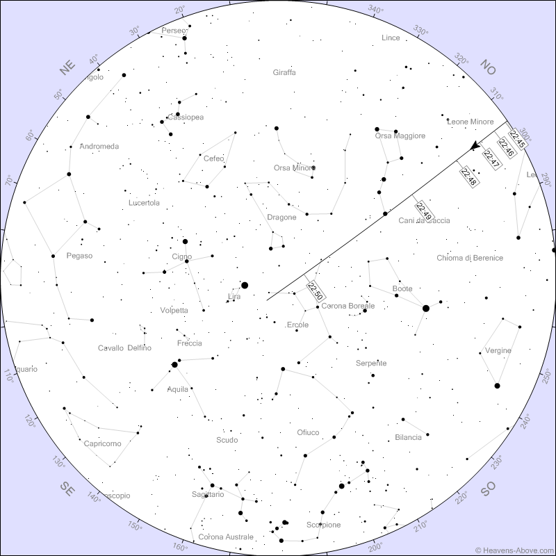 Stazione Spaziale