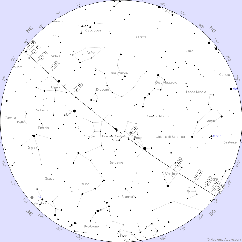 Stazione Spaziale