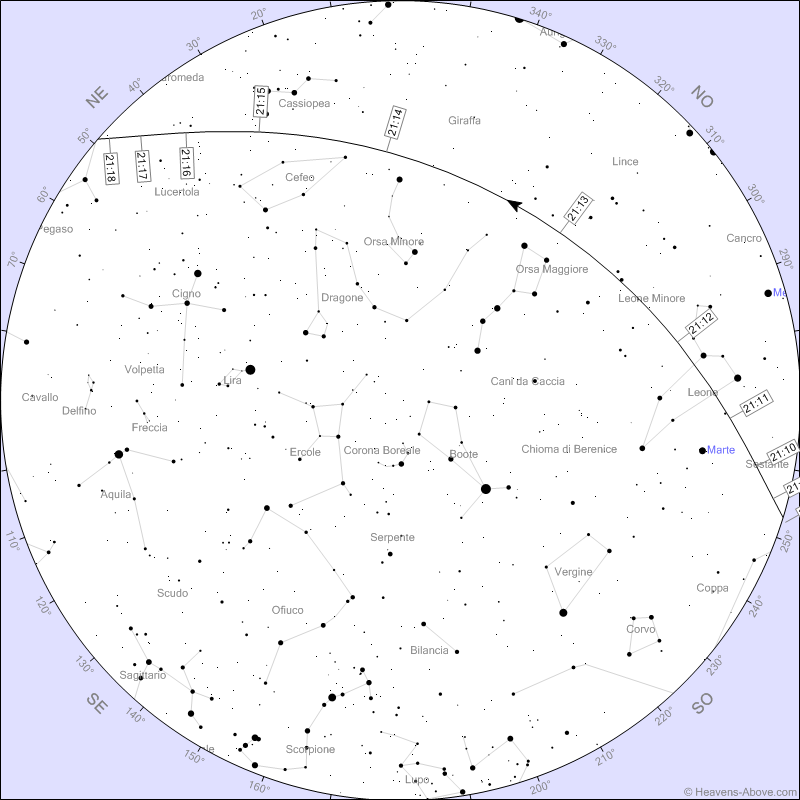 Stazione Spaziale
