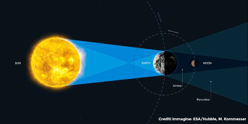 Eclisse totale di Luna