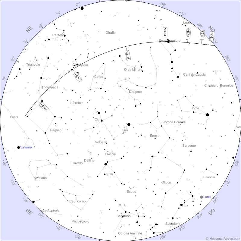 Stazione Spaziale