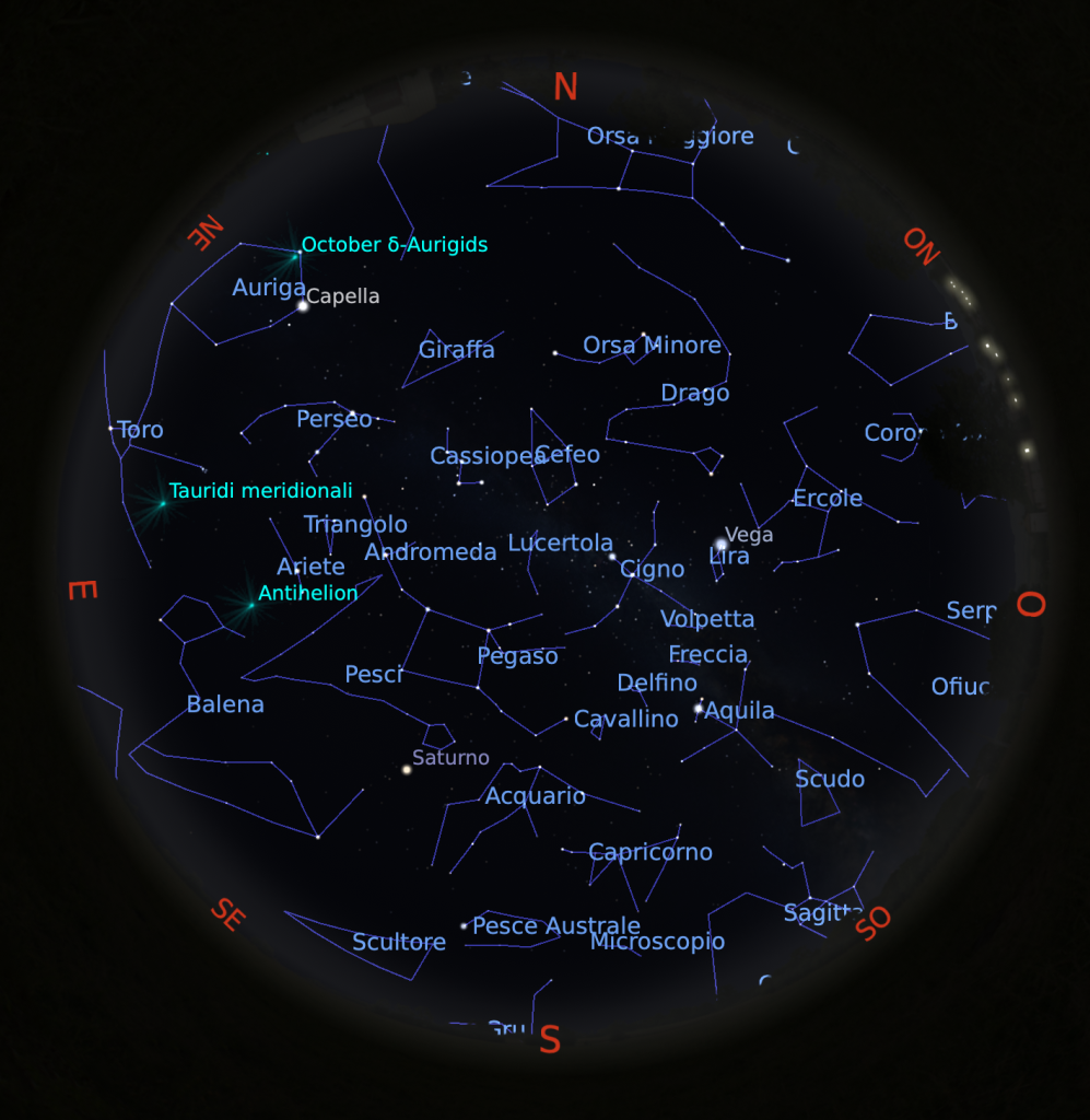 Il cielo di Ottobre 2025