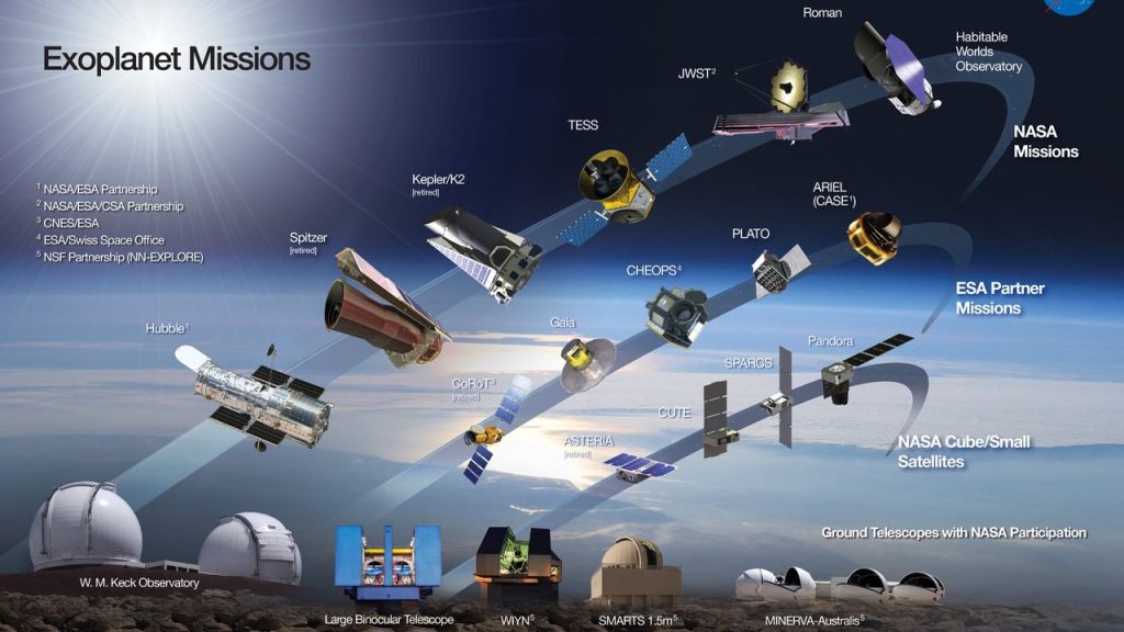 Infografica Missioni sugli Esopianeti