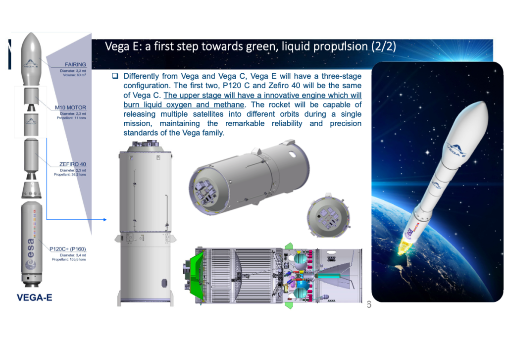 Il motore M10 nel futuro lanciatore Vega-E. Credito: aerospace.aicqpiemonte.it