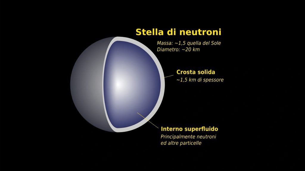 Un cucchiaino di materia di stella di neutroni pesa come l'Everest