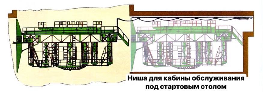 Il "KO" in posizione estesa e retratta, dopo il lancio della Soyuz