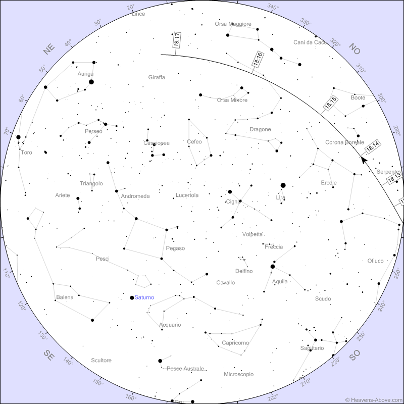 Stazione Spaziale