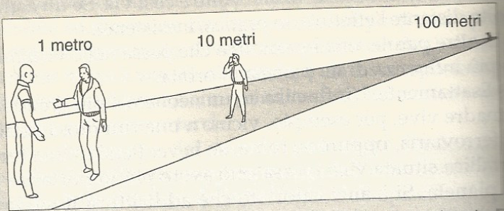 Distanze e influenza
