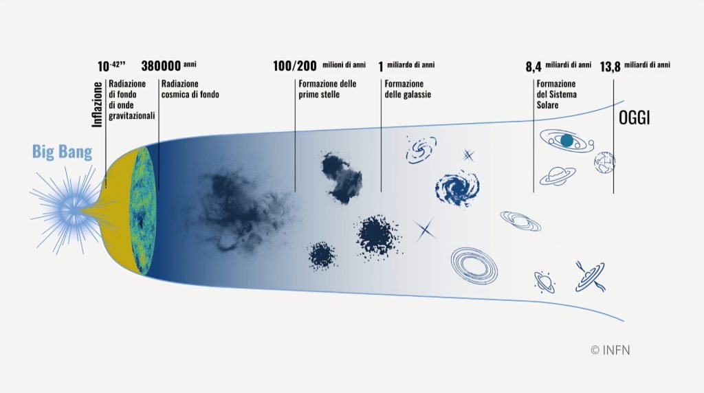 L'Universo Matrioska: viviamo dentro un buco nero? La proposta controversa di Lee Smolin
