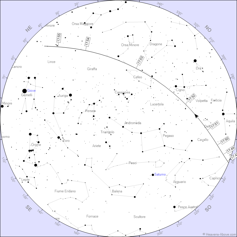 Stazione Spaziale Internazionale (ISS)