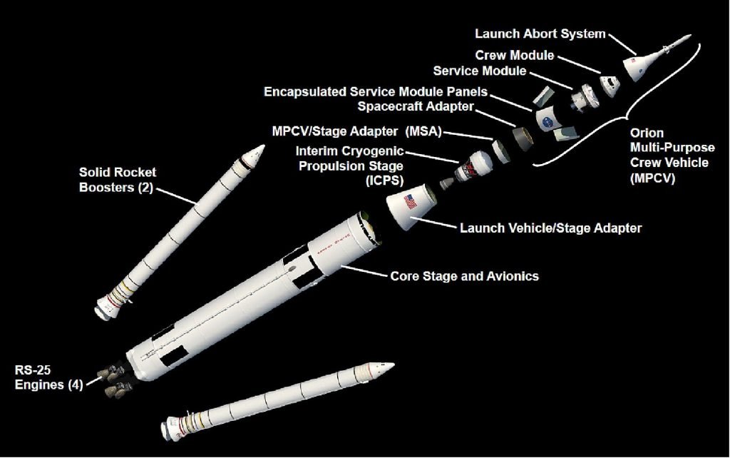 Artemis II: SLS Block 1 nella configurazione iniziale( Credito: NASA)