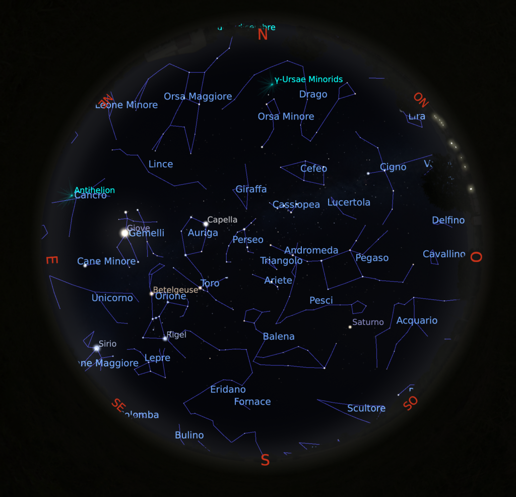 Il cielo di Gennaio 2026