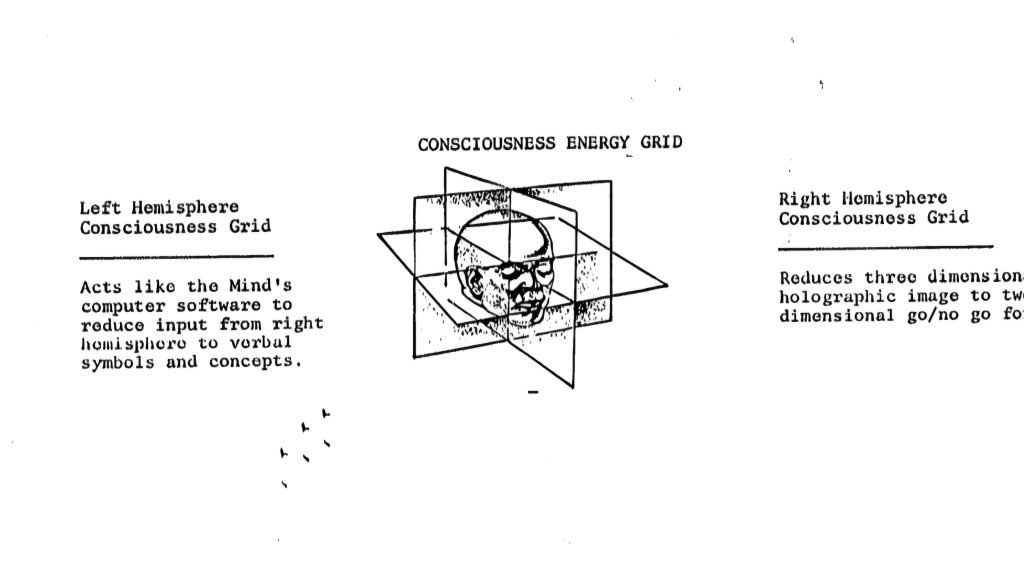Gateway: il documento declassificato della CIA secondo cui "la realtà è un ologramma"